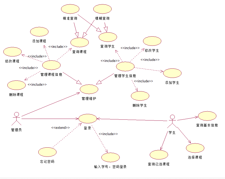 810210-20151031113505247-1525410685.png