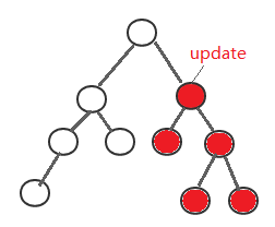 105416-20170329100339311-2102628084.png