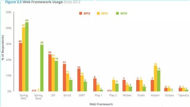 java市场占有率2016_RebelLabs:2016年Java工具IDEA使用率达46% 已超过Eclipse-CSDN博客
