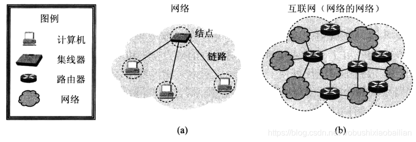 图1-1