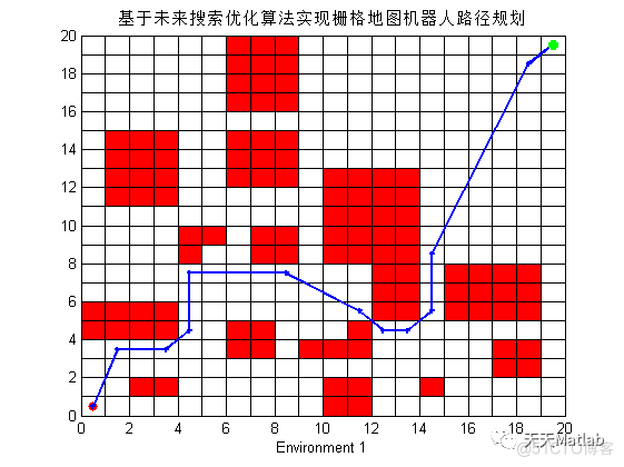 路径规划算法：基于未来搜索优化的机器人路径规划算法- 附matlab代码_无人机_03