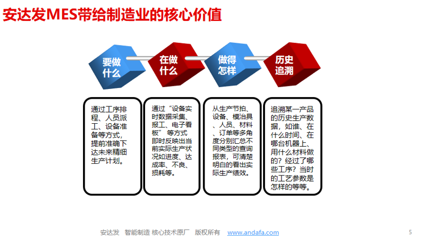 照明行业MES生产管理系统解决方案