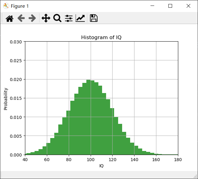 Iq Data Plot Matplotlib 用matplotlib.pyplot绘图_import numpy as np import matplotlib . pyplot as p ...