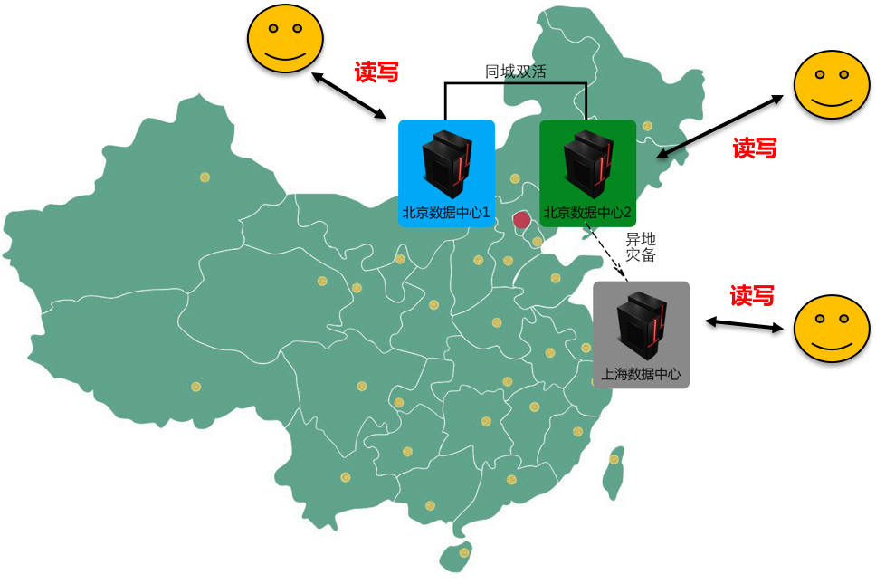 云数据库架构演进与实践