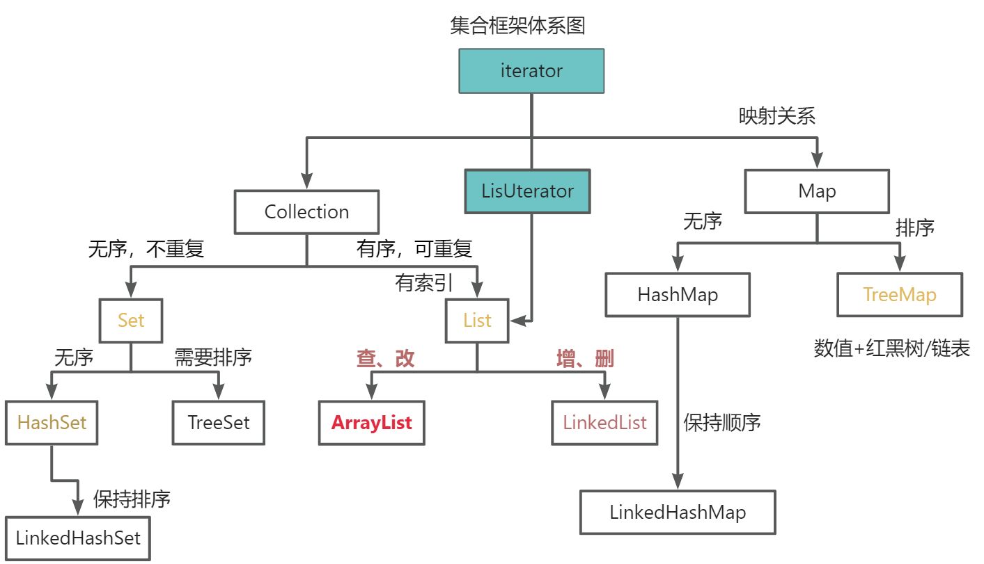 Java知识点汇总--基础篇