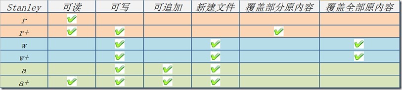 write mode compare_thumb[1]