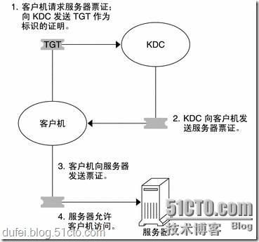 clip_p_w_picpath008