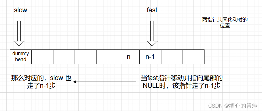 图二