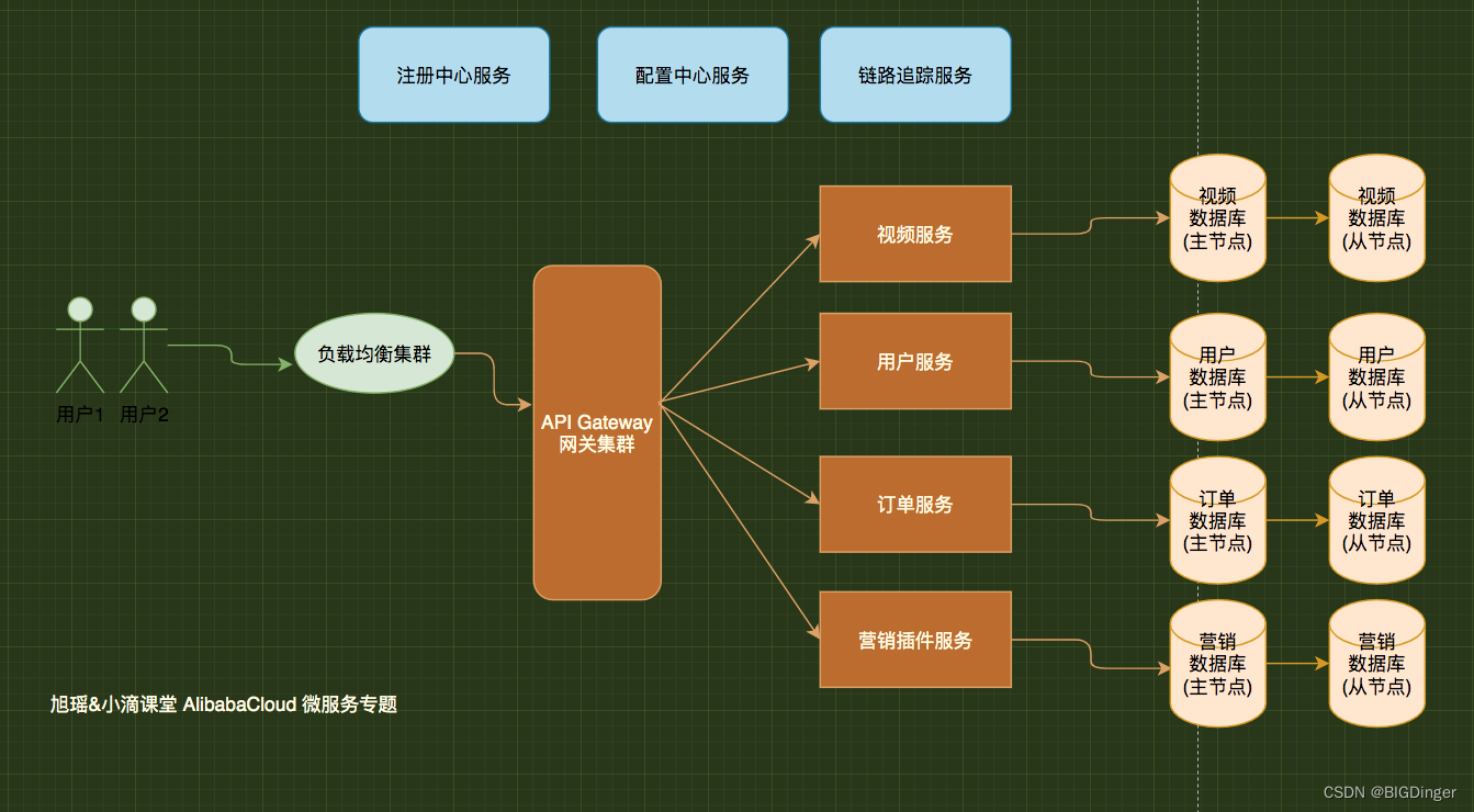 你好! 这是你第一次使用 **Markdown编辑器** 所展示的欢迎页。如果你想学习如何使用Markdown编辑器, 可以仔细阅读这篇文章,了解一下Markdown的基本语法知识。