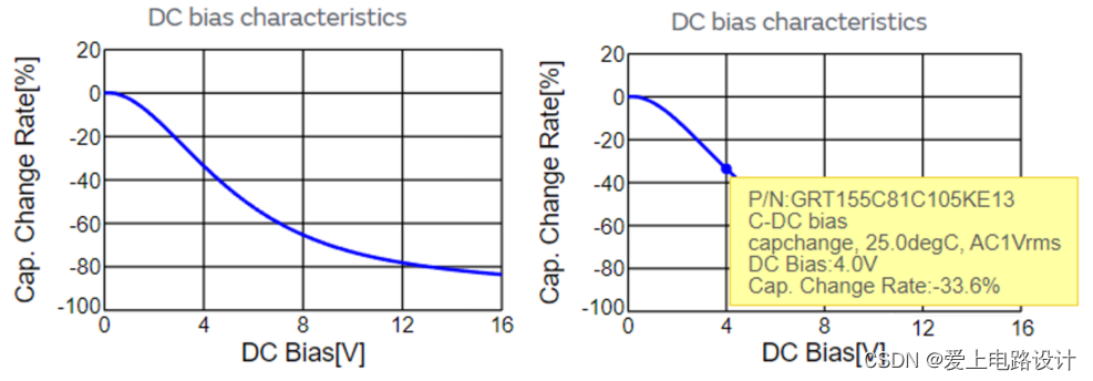 自举电路原理分析