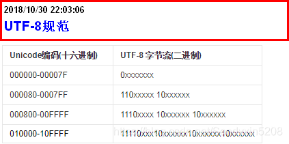Unicode转换成UTF-8