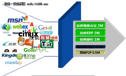 互联网安全管理--没有硝烟的暗战