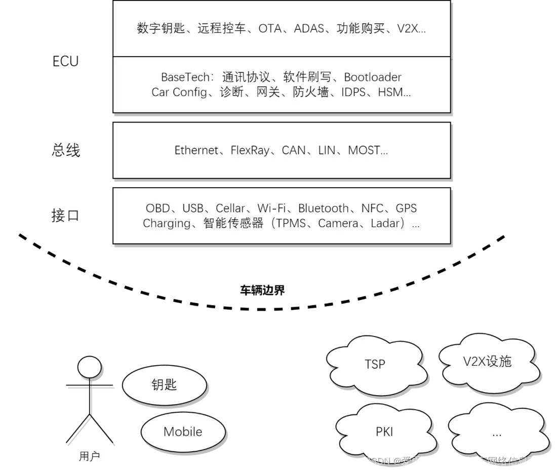 TARA攻击树分析方法论_tara分析-CSDN博客
