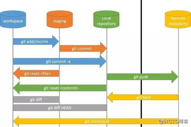 Git vs SVN