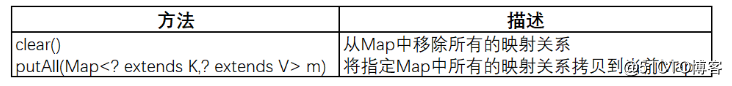 Java基础教程--集合