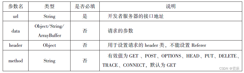 微信小程序开发与运营总结