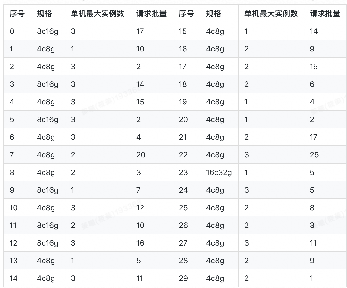 屏幕快照 2018-12-06 上午10.44.22.png | center | 747x621