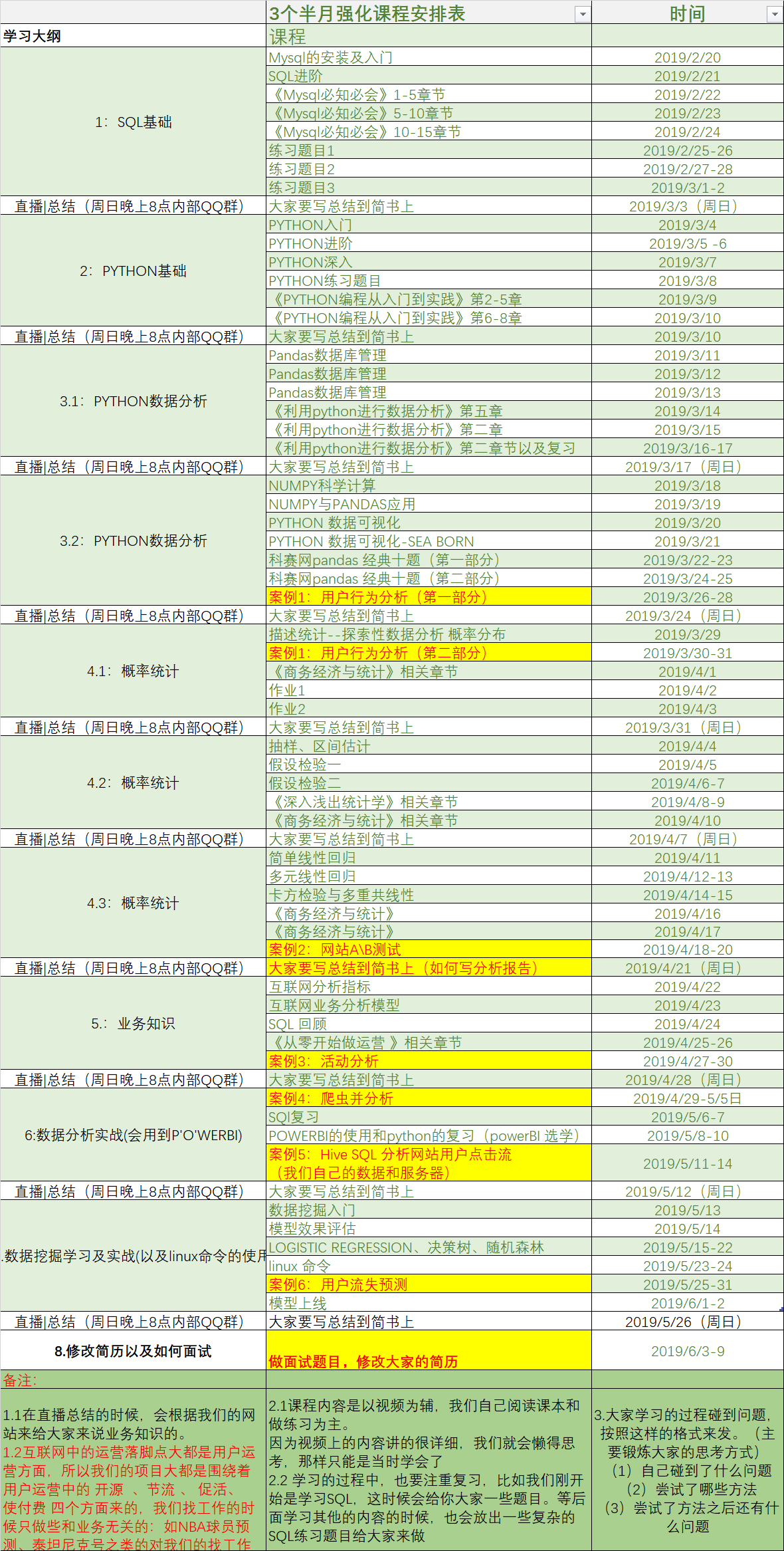 第二期强化课程