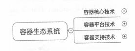 为什么选择Docker？一文带你鸟瞰容器生态系统，零基础入门Docker