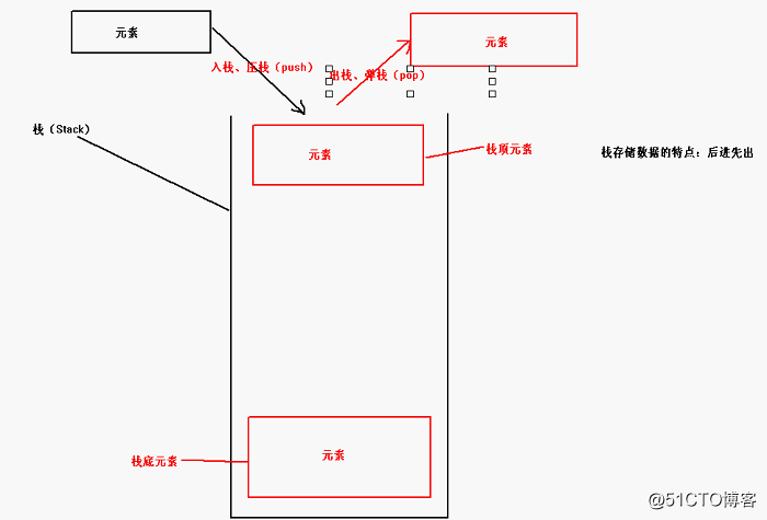 j2se学习中的一些零碎知识点1之基础知识