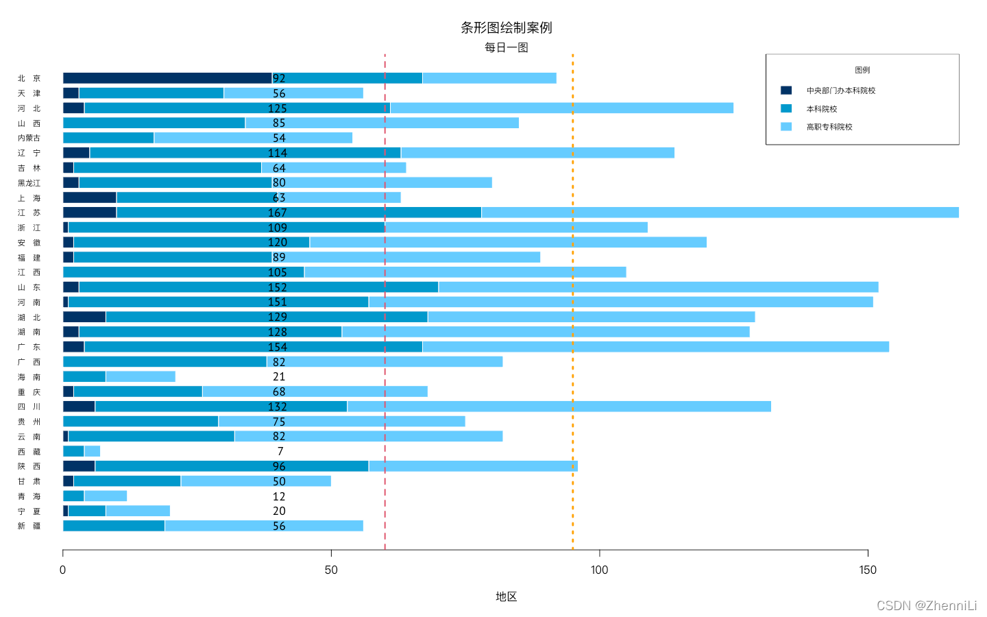 R语言:barplot( )绘制条形图_r语言barplot图上加数字-CSDN博客