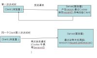 [转载]关于request和session详解