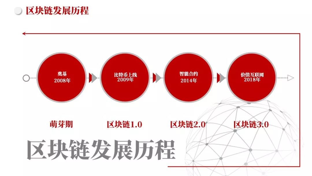 图片 https://i-blog.csdnimg.cn/blog_migrate/4347845aa222d05eadce5c3e5030596f.jpeg