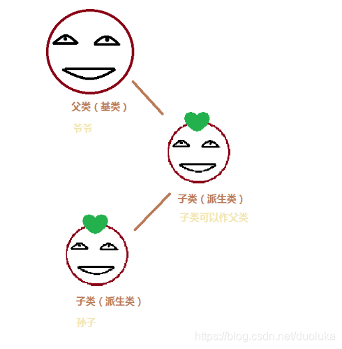 父子