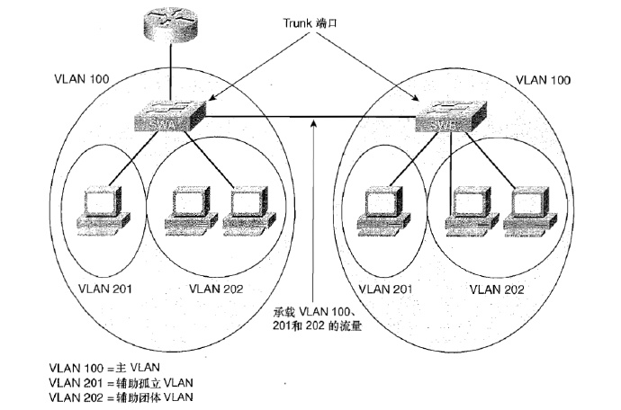 Private <wbr>VLAN