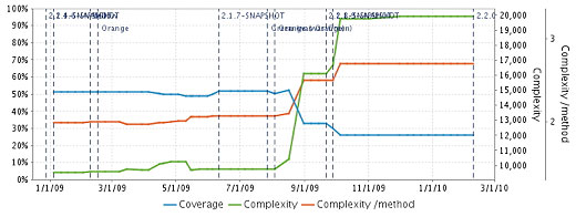 Struts时间机器图