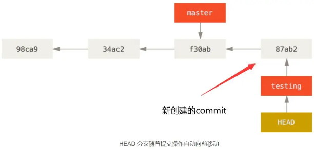 git分支理解与操作（详解）