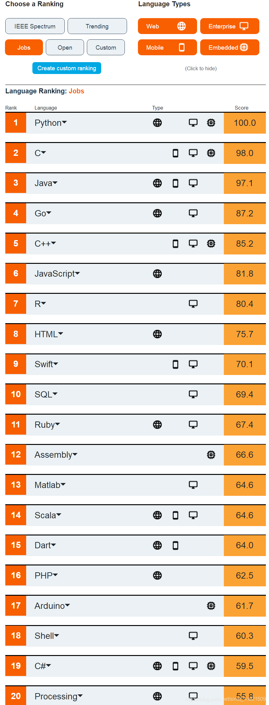 在这里插入图片描述 https://i-blog.csdnimg.cn/blog_migrate/434ee10af1fadbea13f03b74607a7ee2.png#pic_center