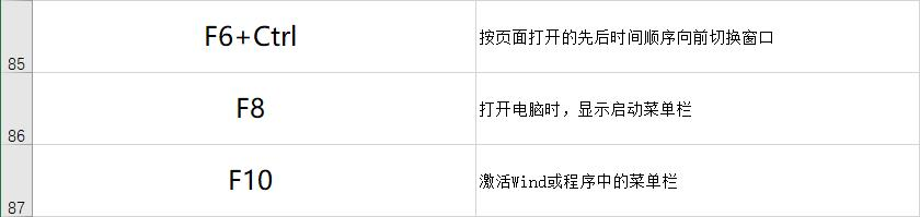 87个常用电脑快捷键大全，别让速度限制你的工资，建议收藏一份！