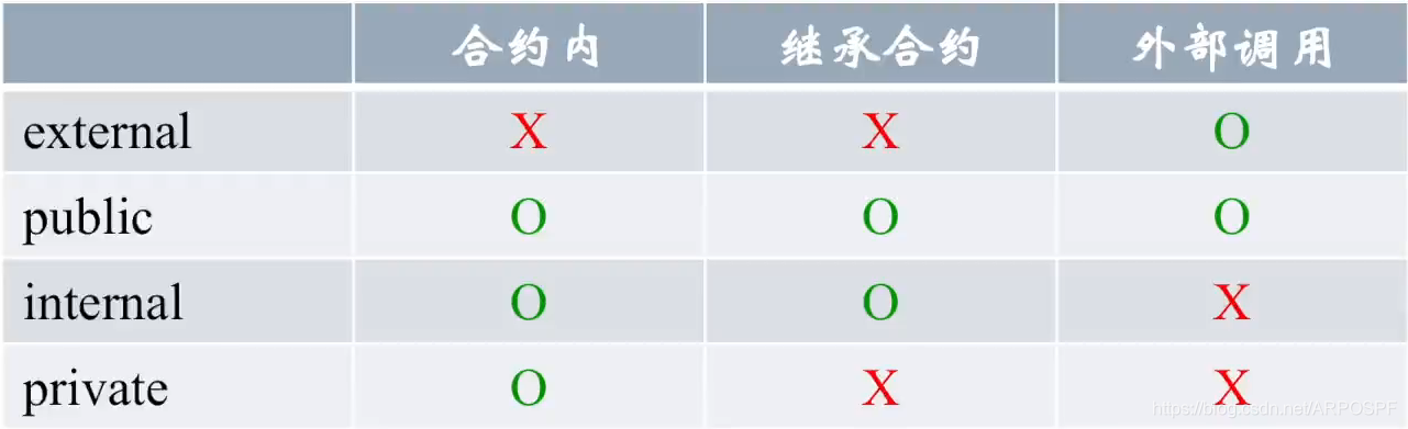 可见性图
