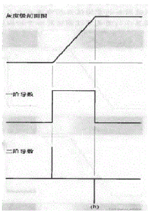 一阶和二阶导数模型