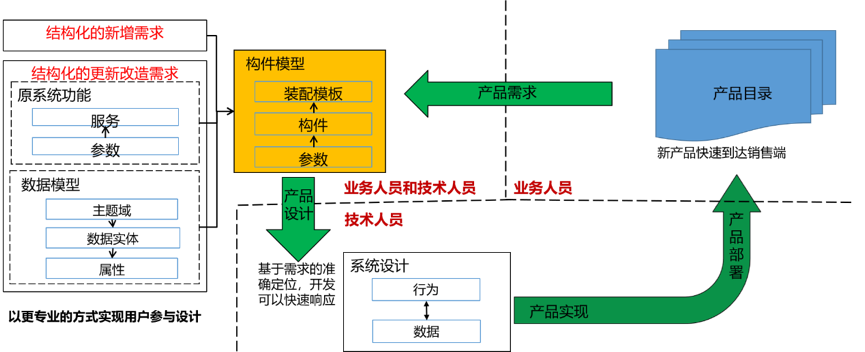 \"image\"