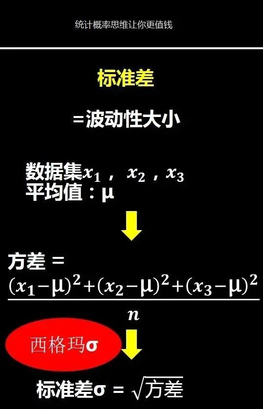 方差和标准差，方差和标准差的通俗理解