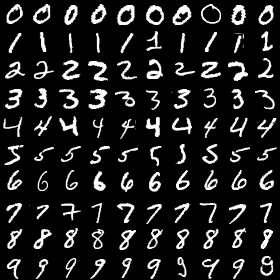 The MNIST dataset