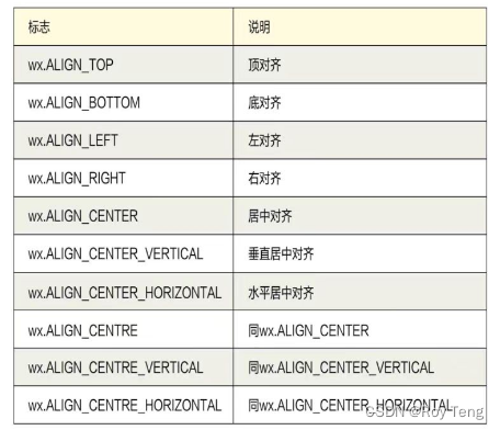 wxPython布局管理_wxpython 布局-CSDN博客
