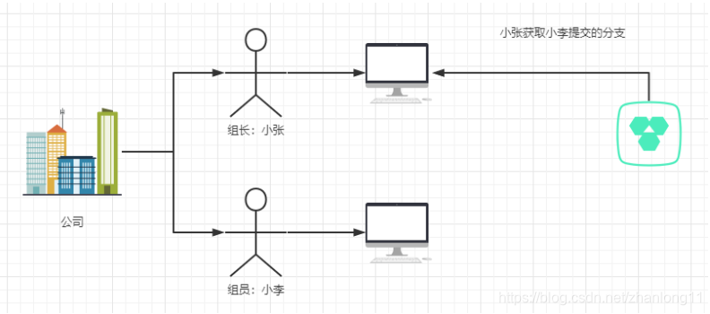 [外链图片转存失败,源站可能有防盗链机制,建议将图片保存下来直接上传(img-w4I2nKt3-1616977864351)(C:\Users\QUANTUM\AppData\Roaming\Typora\typora-user-images\1616944109781.png)]