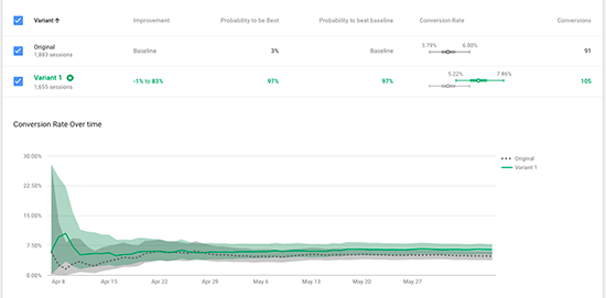 Google Optimize reports