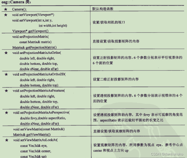### 结构（补