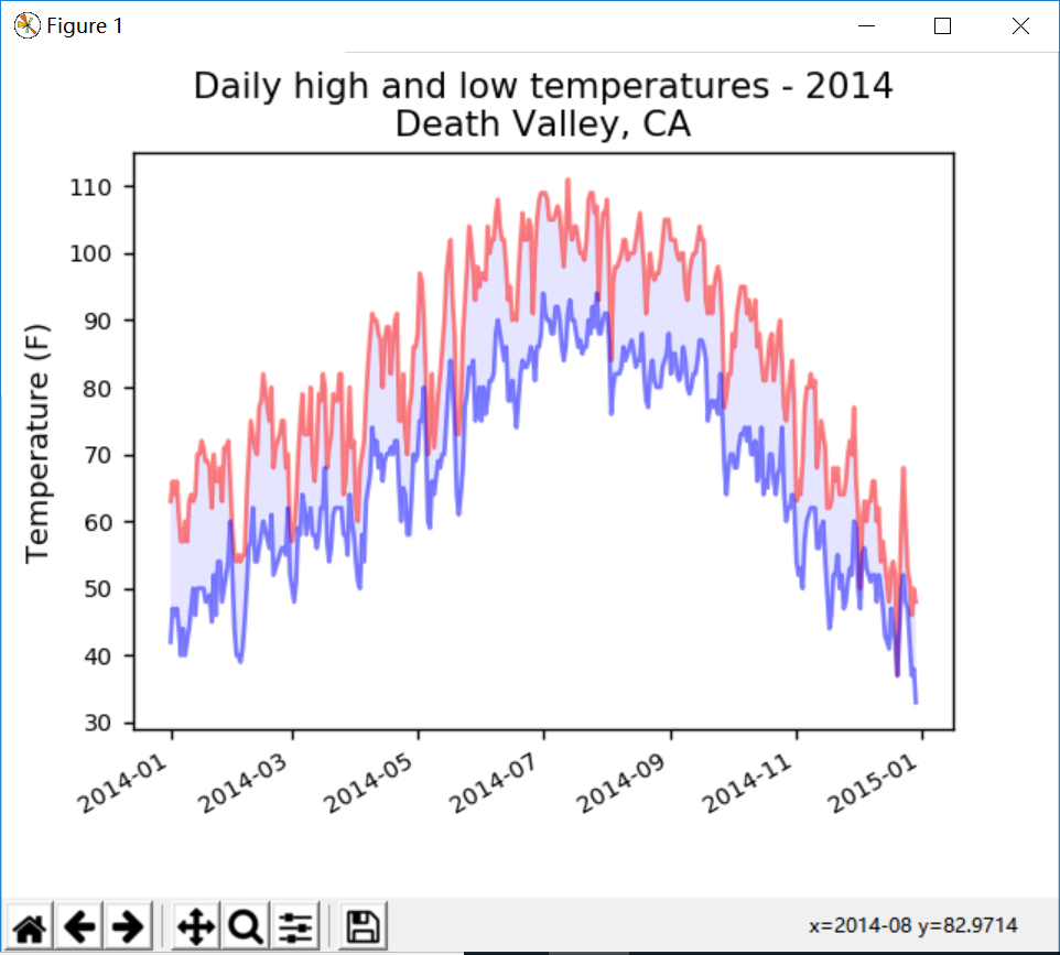 matplotlib绘制气温表_indexlabeldescription 1temperature你需要预测的温度(华氏温度)。 -CSDN博客