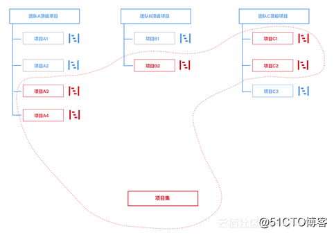 阿里云云效，如何保障双11大型项目管理？