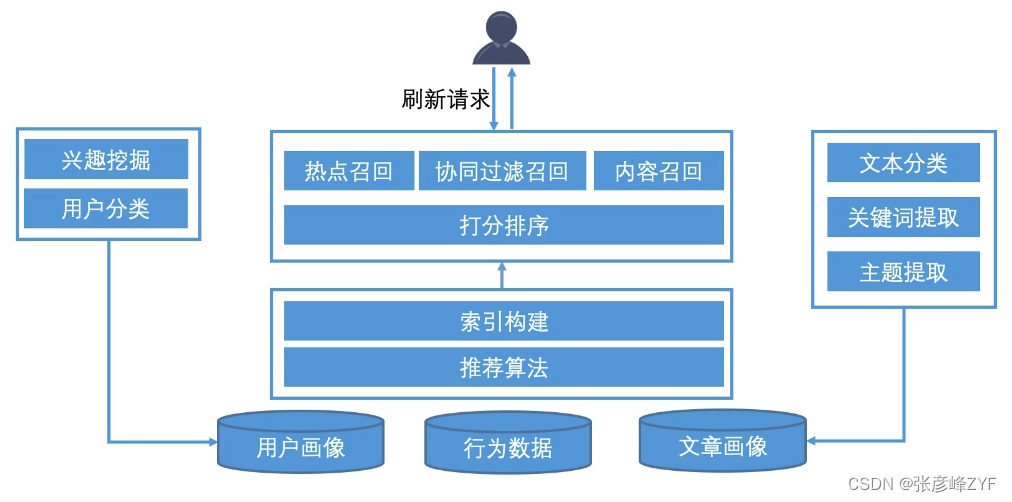 推荐引擎的魔力：个性化推荐背后的技术