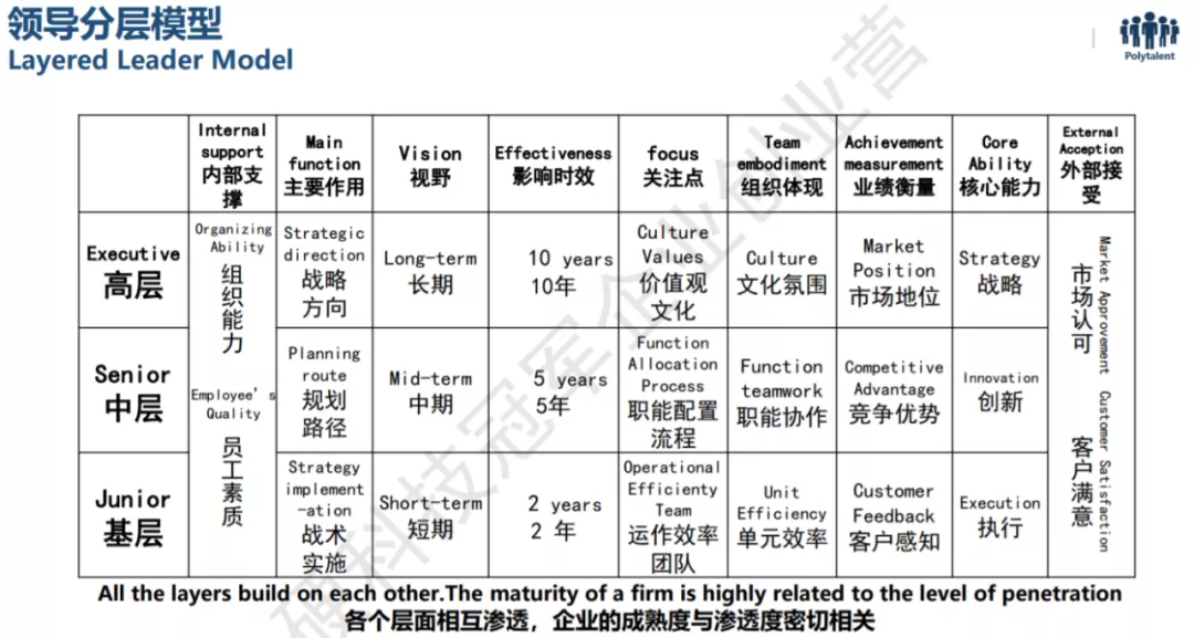 所有的团队问题,归根结底都是老大的问题