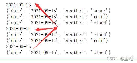 Python：用groupby() 进行字段分组_字典groupby-CSDN博客