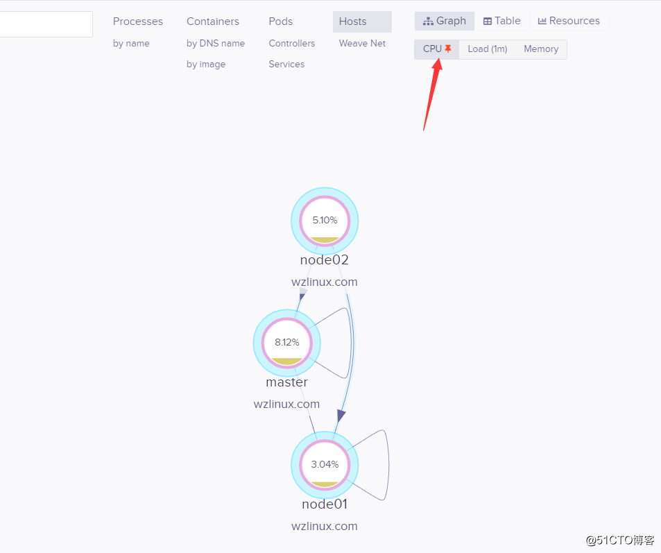 Kubernetes 使用 Weave Scope 监控集群(十七)