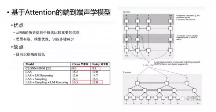 语音对话系统的技术突破点在哪？深度解读人机交互的技术核心