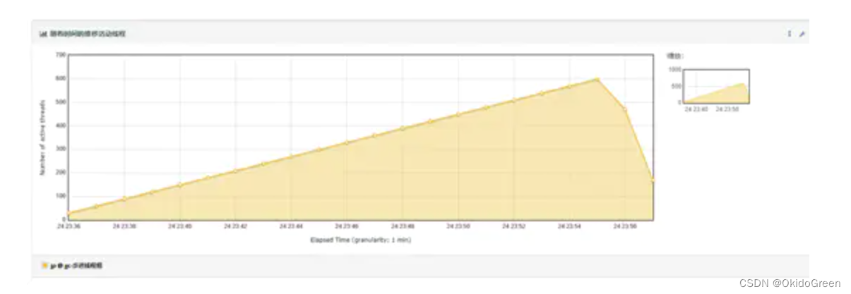 Tomcat调优及acceptCount、maxConnections与maxThreads参数的含义和关系-CSDN博客